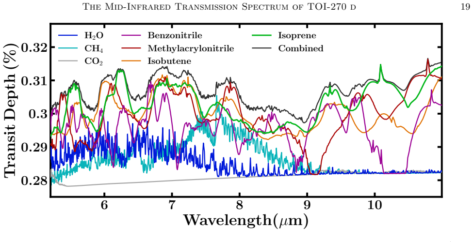 Figure 9