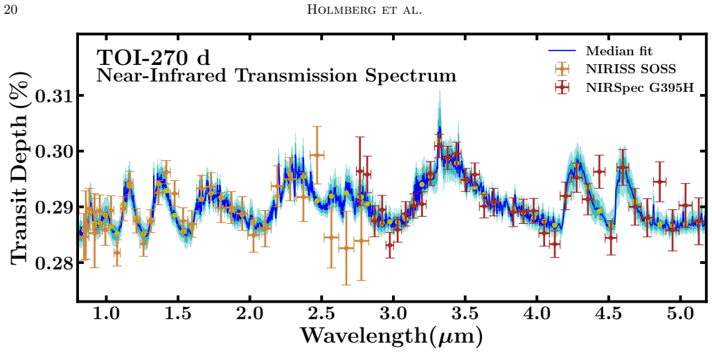 Figure 11