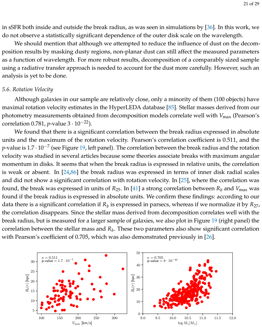 Figure 19