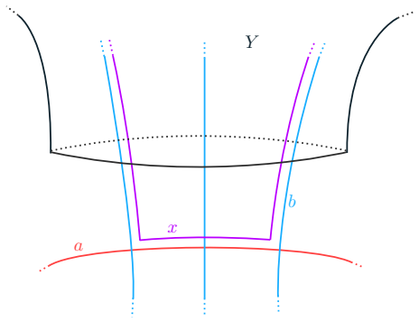 Figure 8