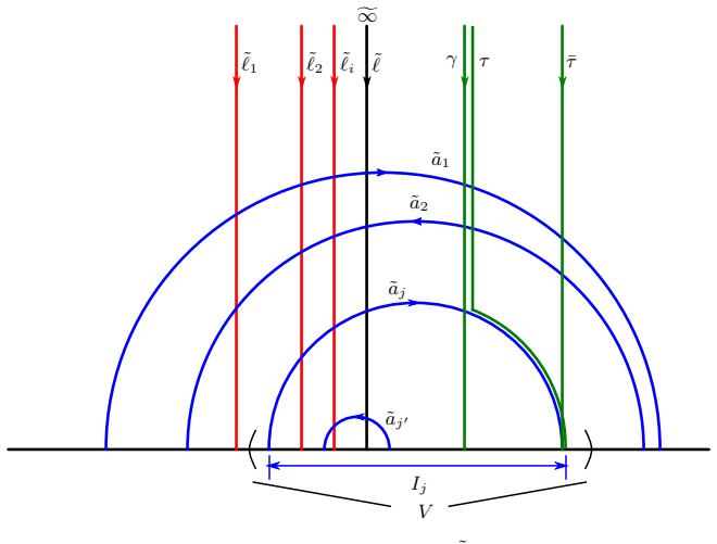 Figure 15