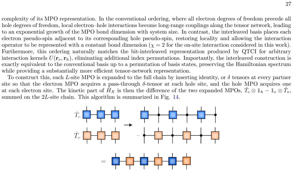 Figure 14
