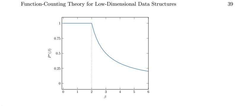 Figure 5.2