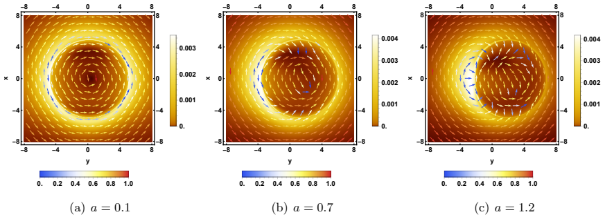 Figure 8