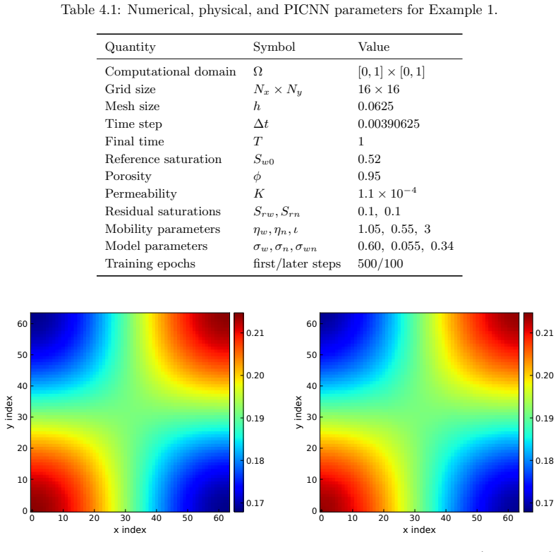 Figure 4.1