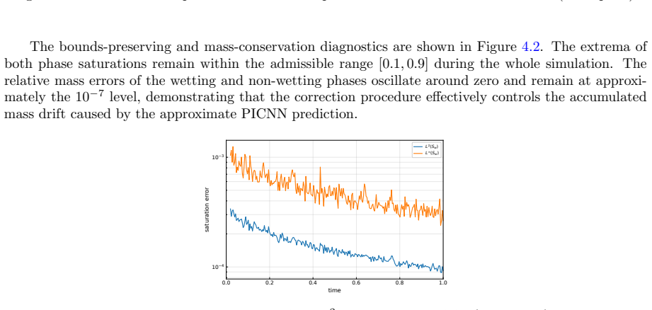 Figure 4.3