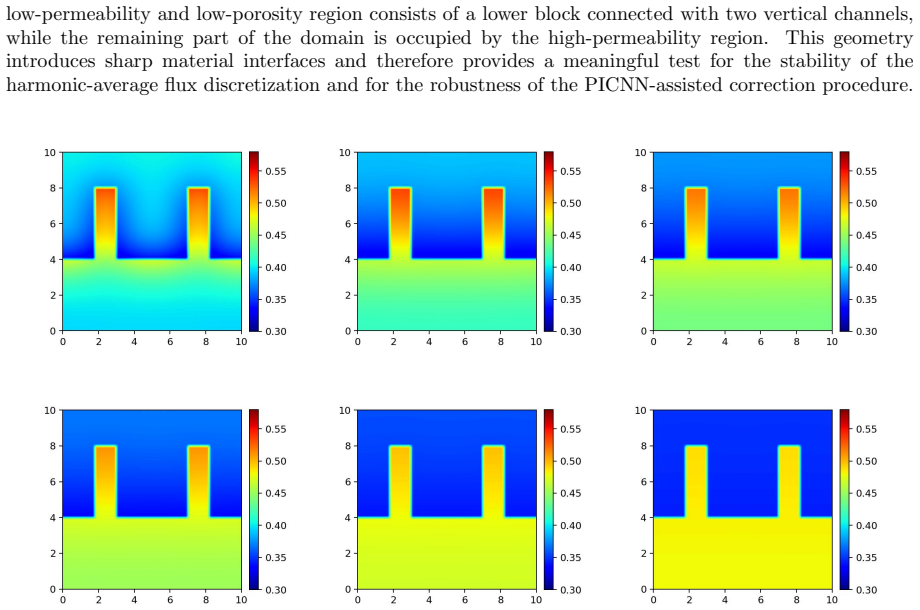 Figure 4.5