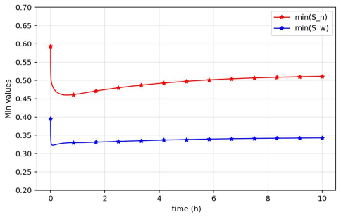 Figure 4.6