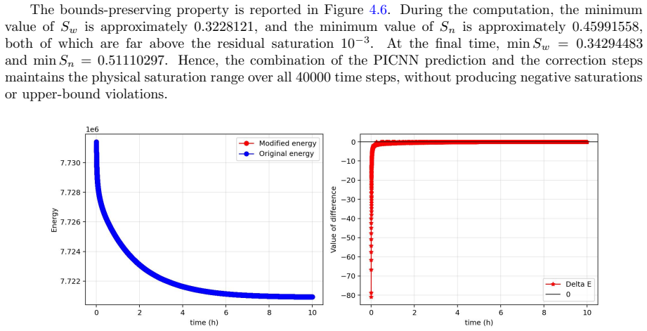 Figure 4.7