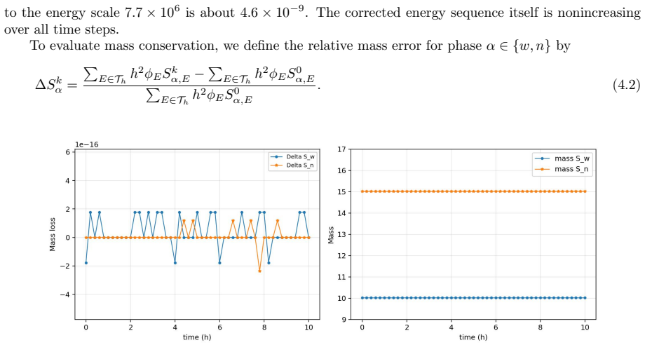 Figure 4.8