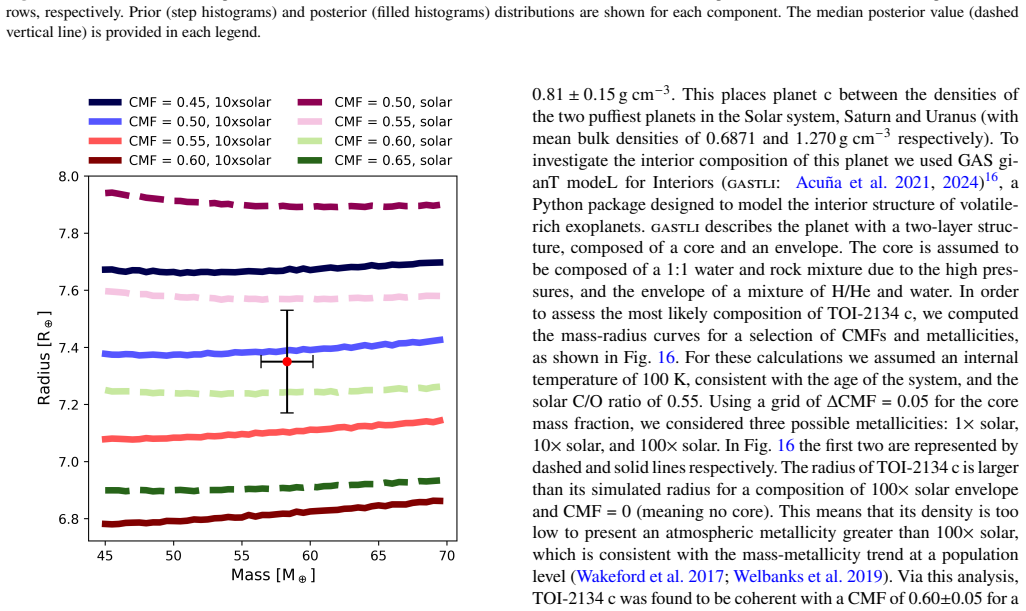 Figure 16