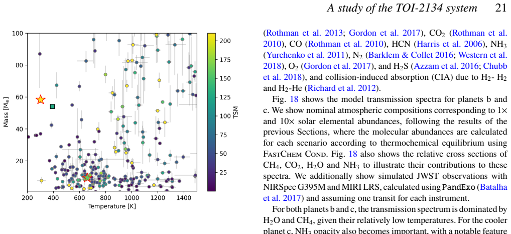 Figure 17