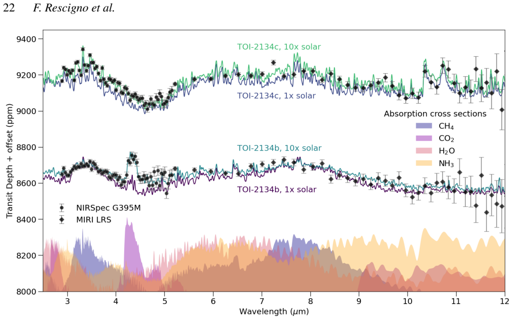 Figure 18