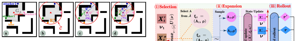 Figure 27
