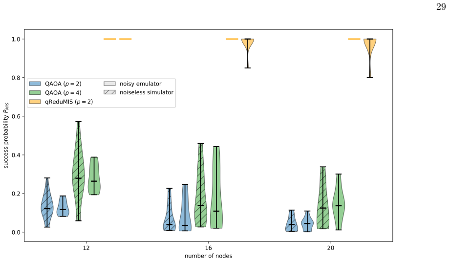 Figure 17