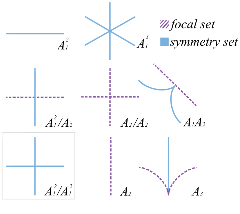 Figure 1.1