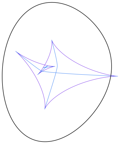 Figure 2.1