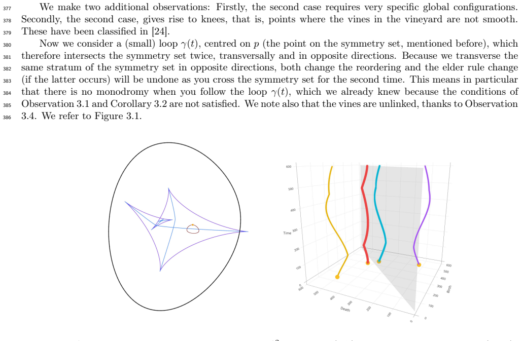Figure 3.1