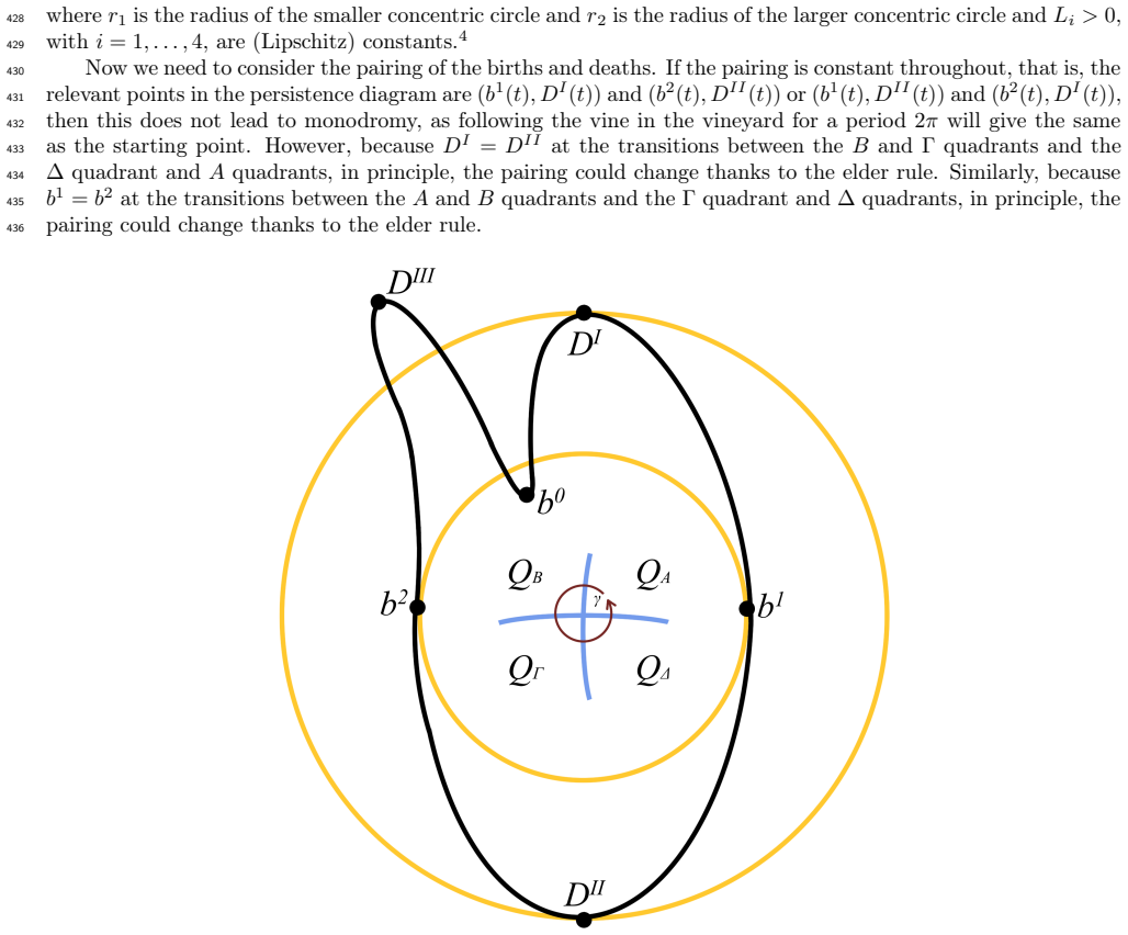 Figure 3.3