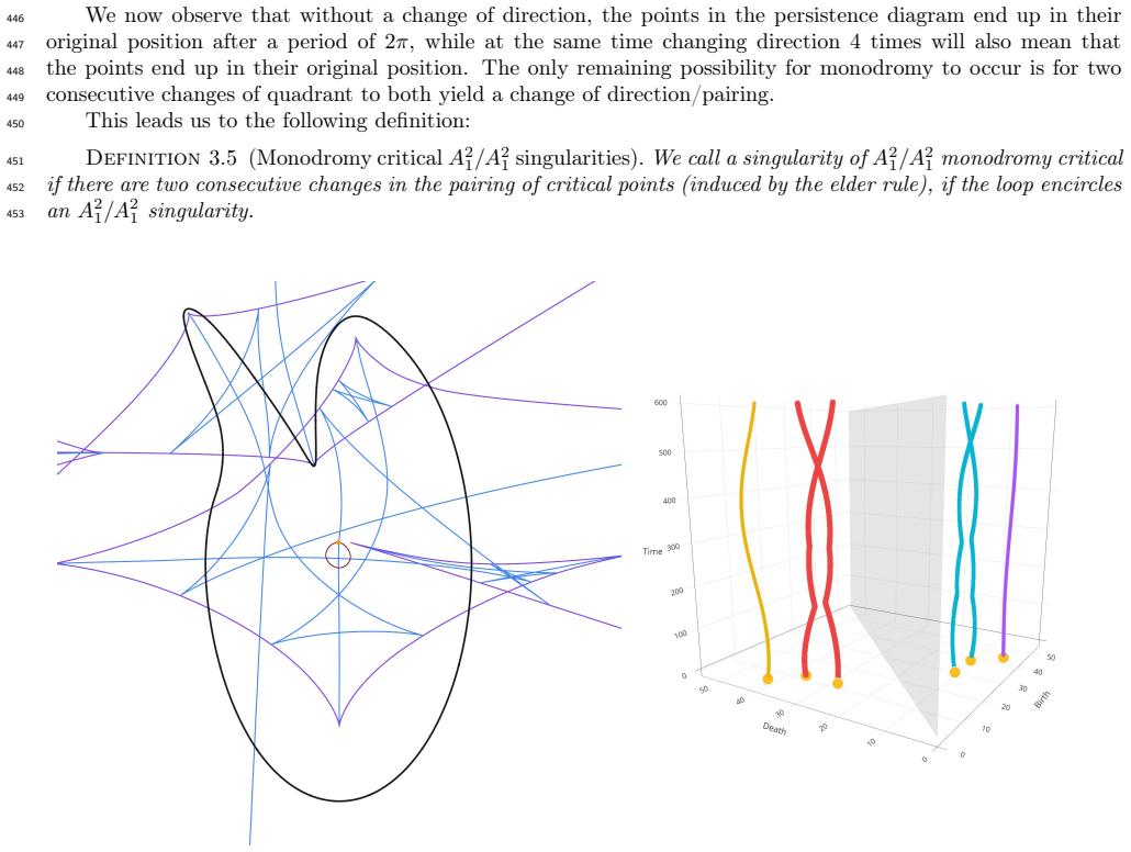 Figure 3.4