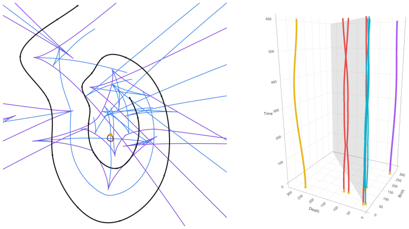 Figure 3.5