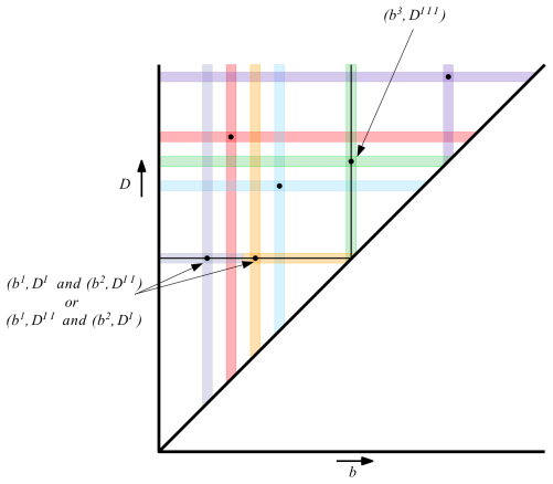 Figure 3.6