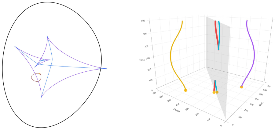 Figure 3.8