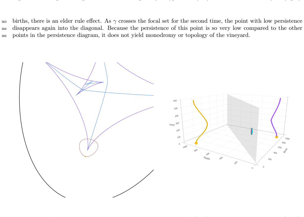 Figure 3.10