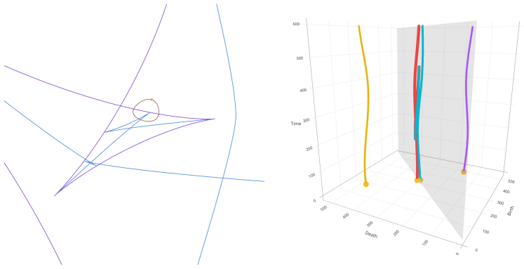 Figure 3.9