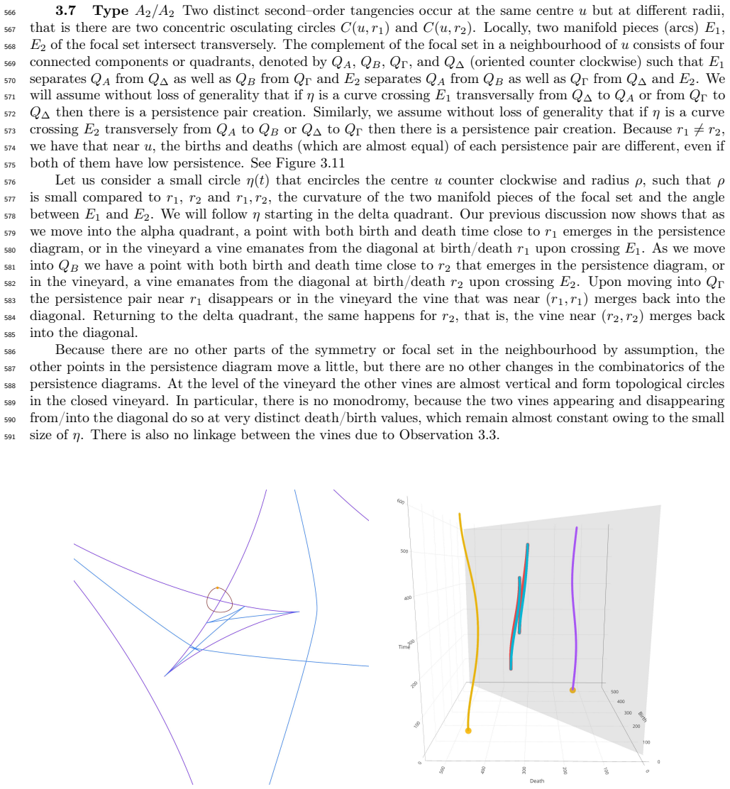 Figure 3.11