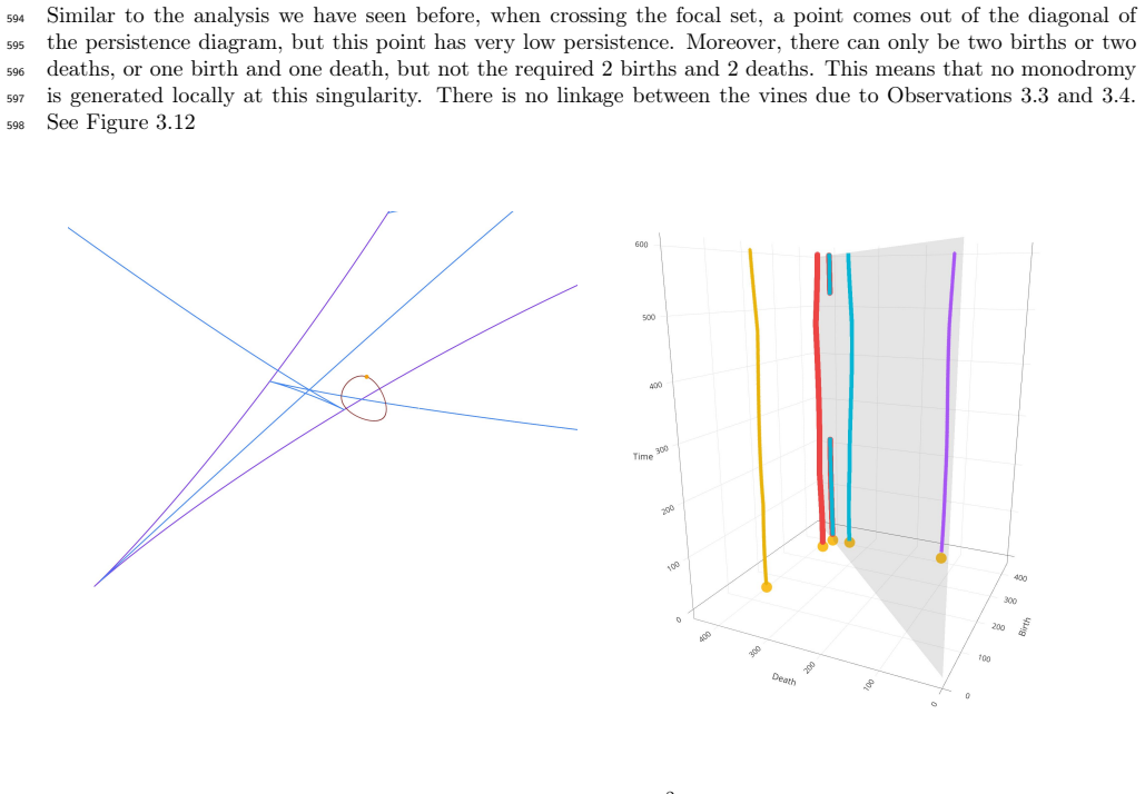 Figure 3.12