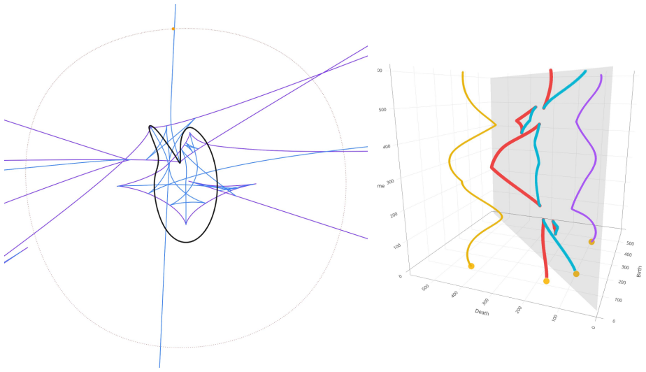 Figure 4.1