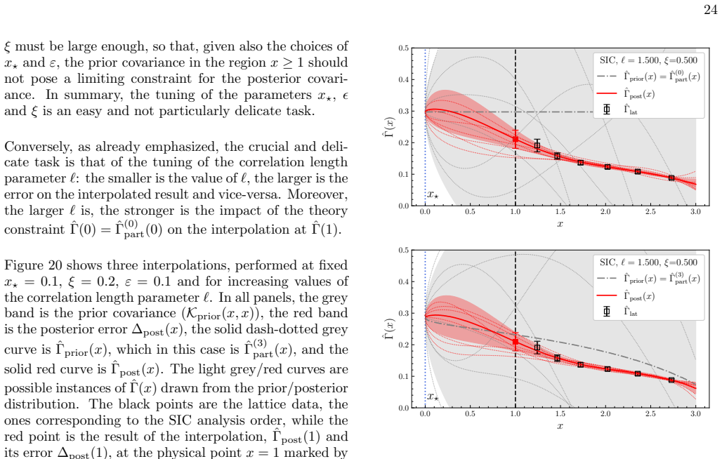 Figure 21