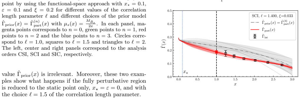 Figure 23