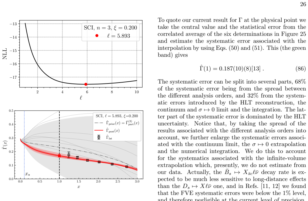 Figure 24