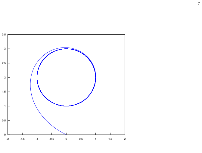 Figure 1.3