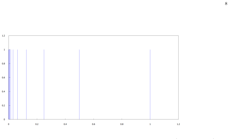 Figure 1.4