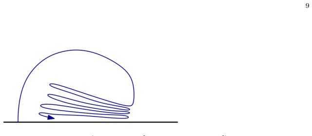 Figure 1.5
