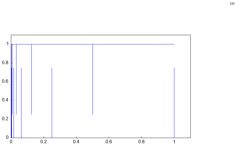 Figure 1.6