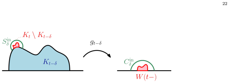 Figure 3.1