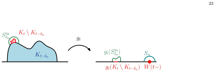 Figure 3.2