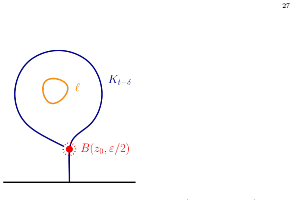 Figure 4.1