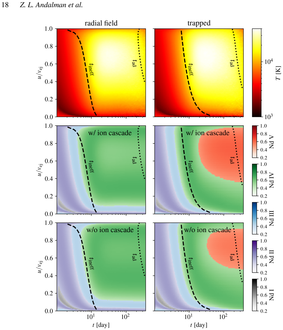 Figure 14