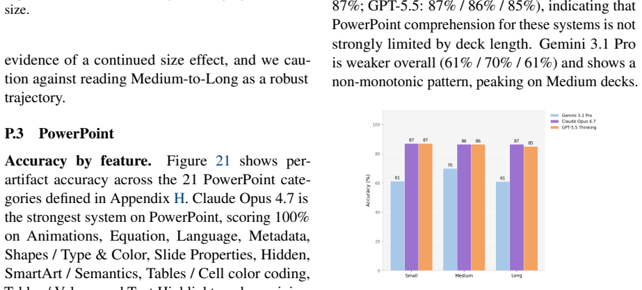 Figure 22