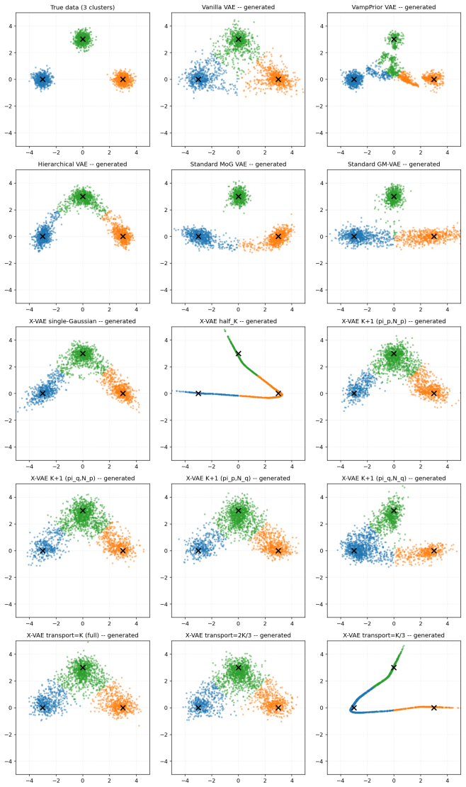 Figure 17