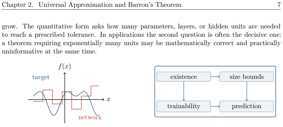 Figure 2.5
