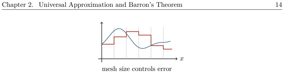 Figure 2.14