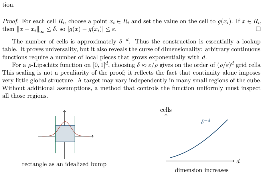 Figure 2.15