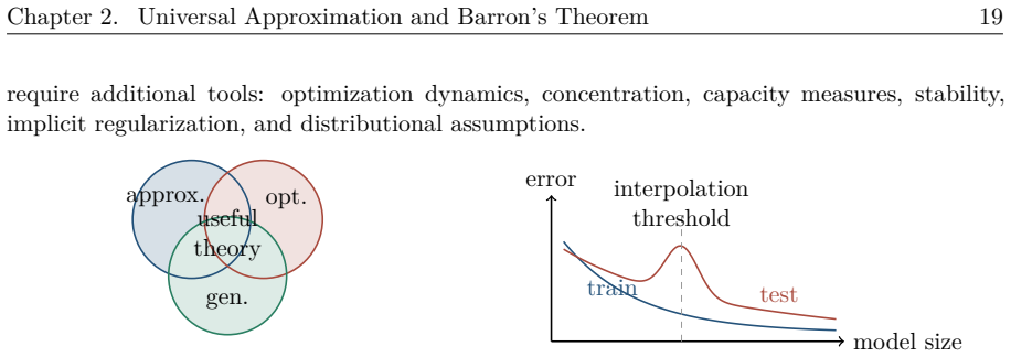 Figure 2.22