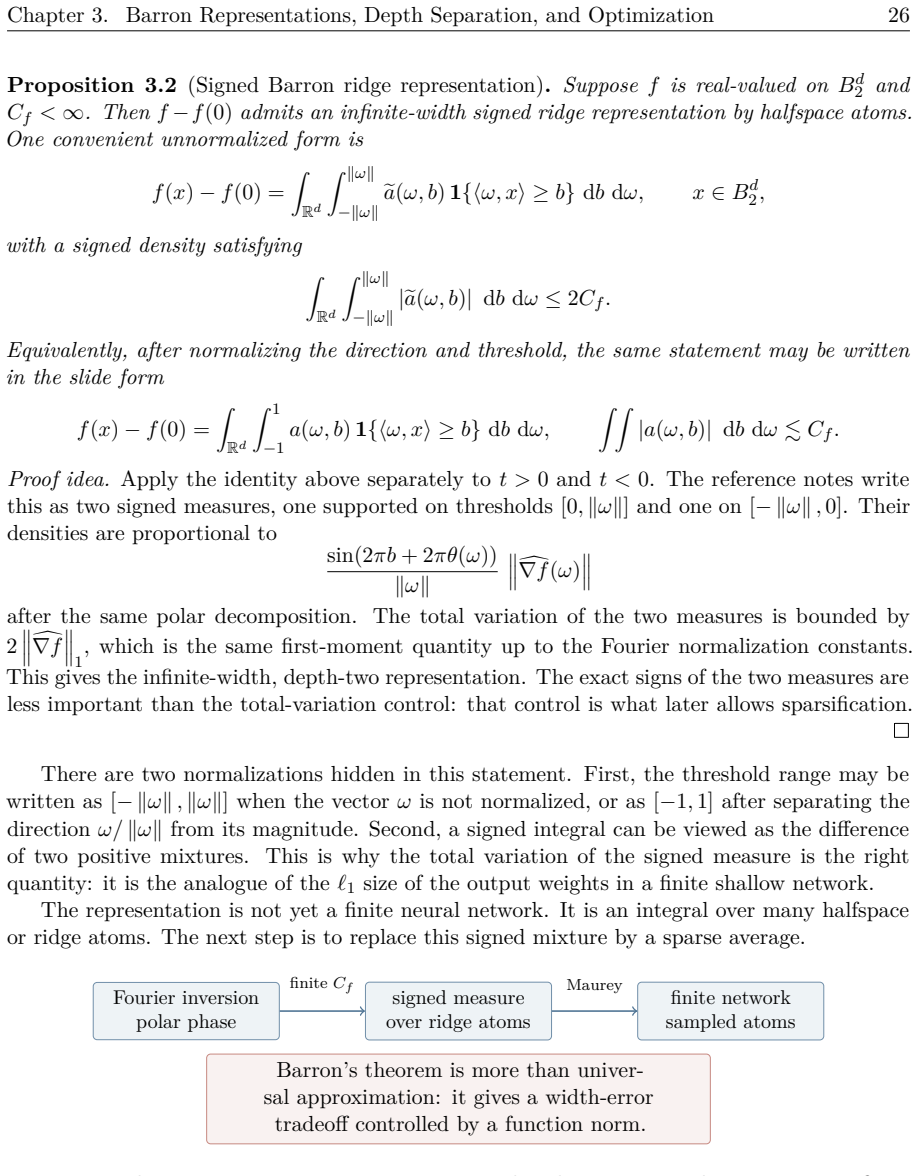 Figure 3.4
